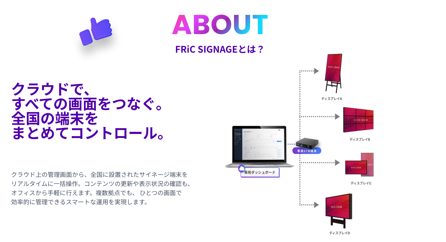 FRiC SIGNAGE 機能概要
