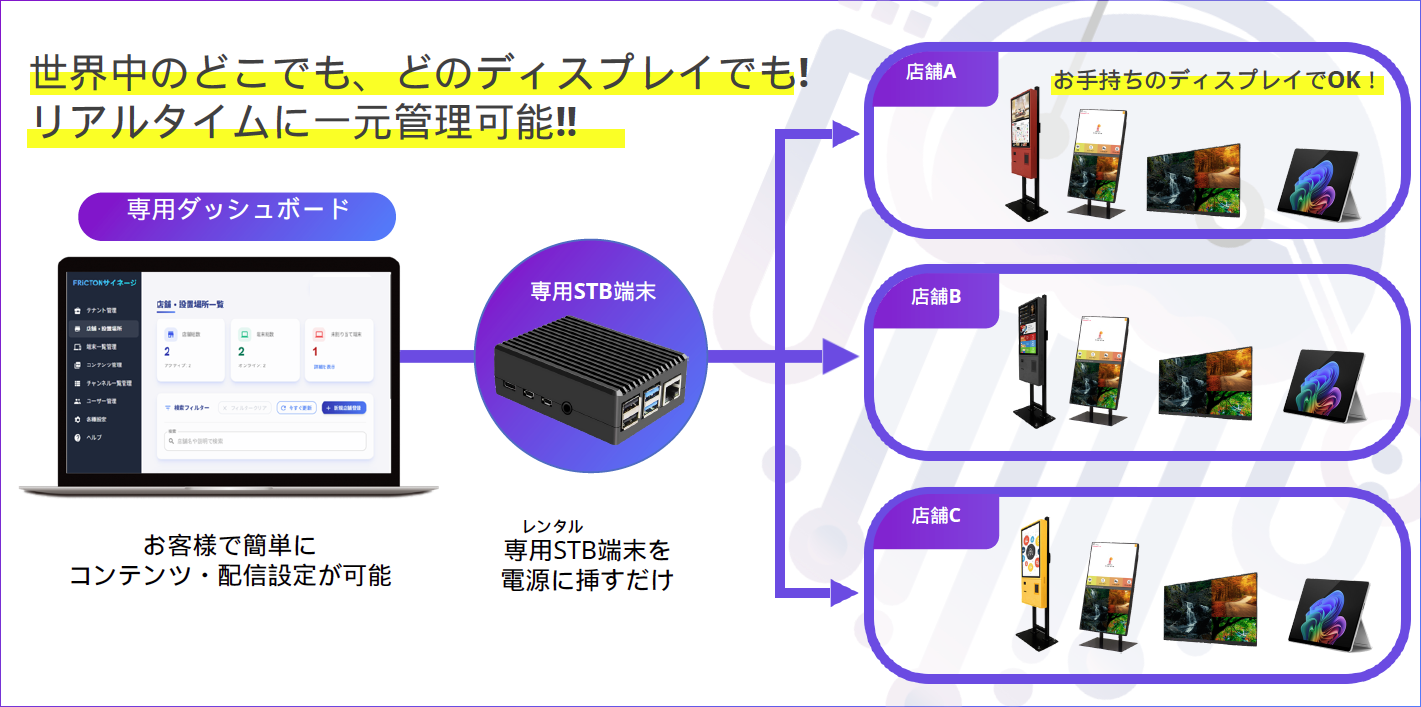 FRiC SIGNAGE 機能概要